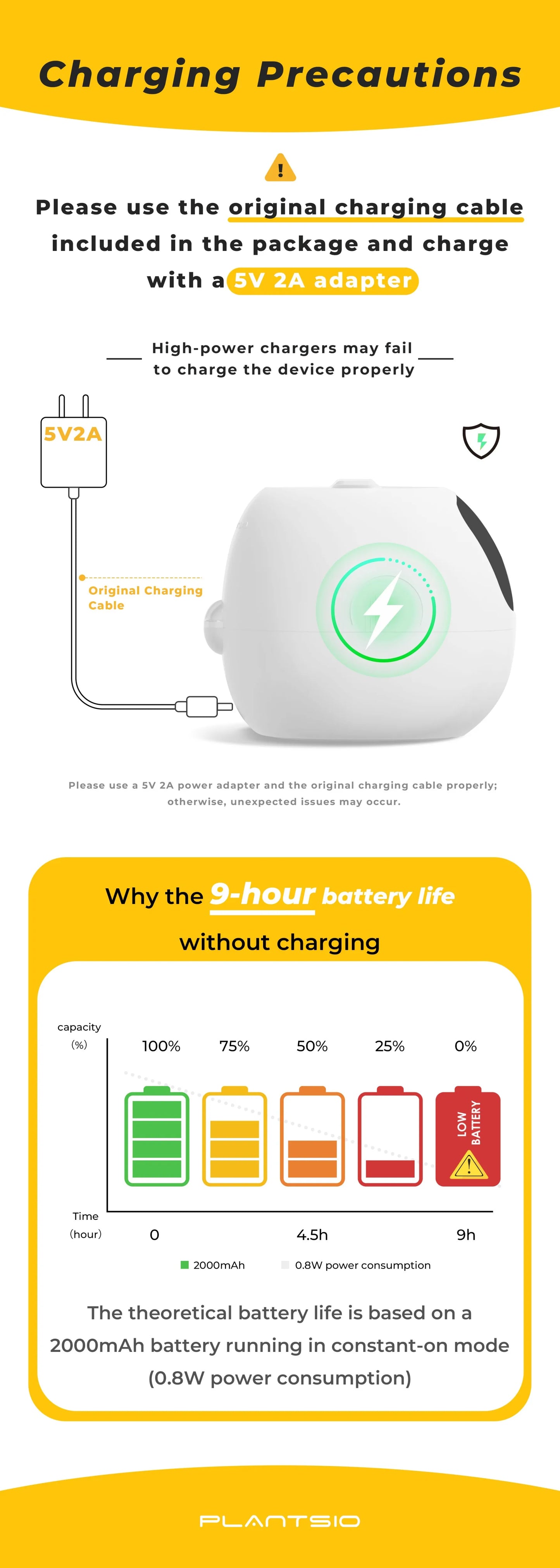 Tuya Ivy Smart Planter