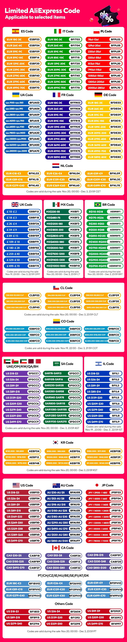 Motion Sensor Night Lamp